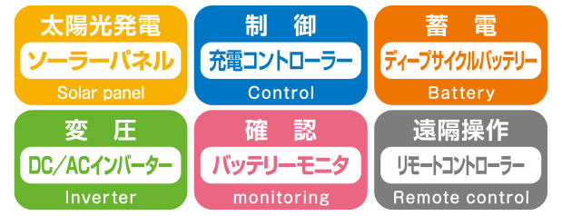 ���X�L���[�\�[���[